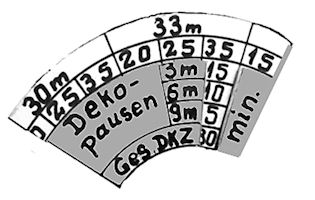 Dekompressions-Tabelle