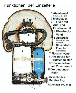 Panzerretter RG-UF/M